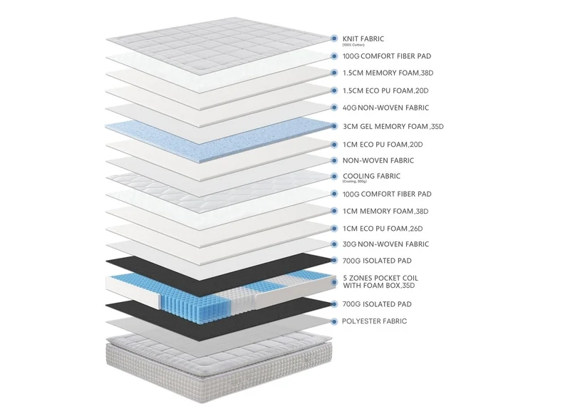 Matelas hybride ressorts ensachés 140 x 190 cm épaisseur 34 cm SIMON