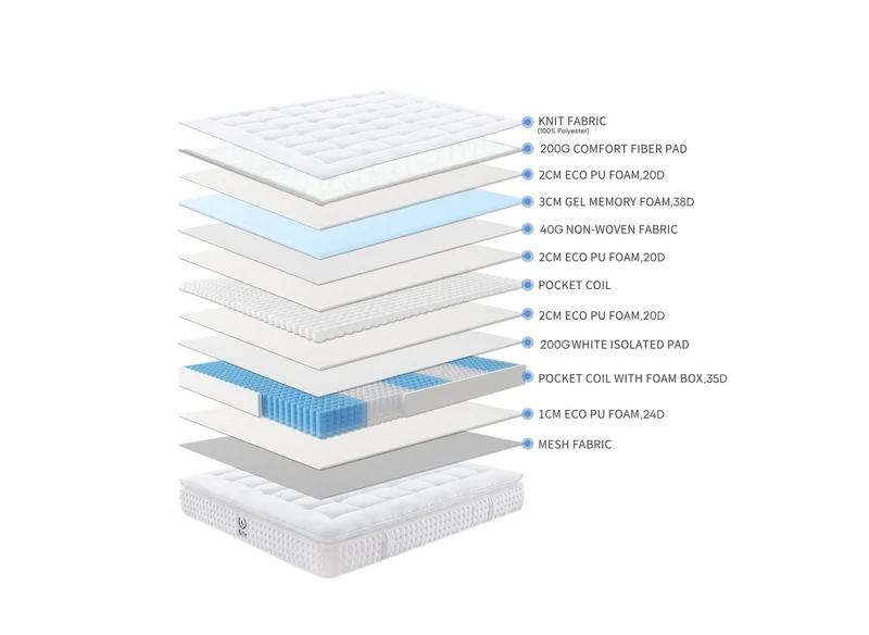 Matelas hybride mousse mémoire en gel et ressorts ensachés 140 x 190 cm épaisseur 31 cm SERENA